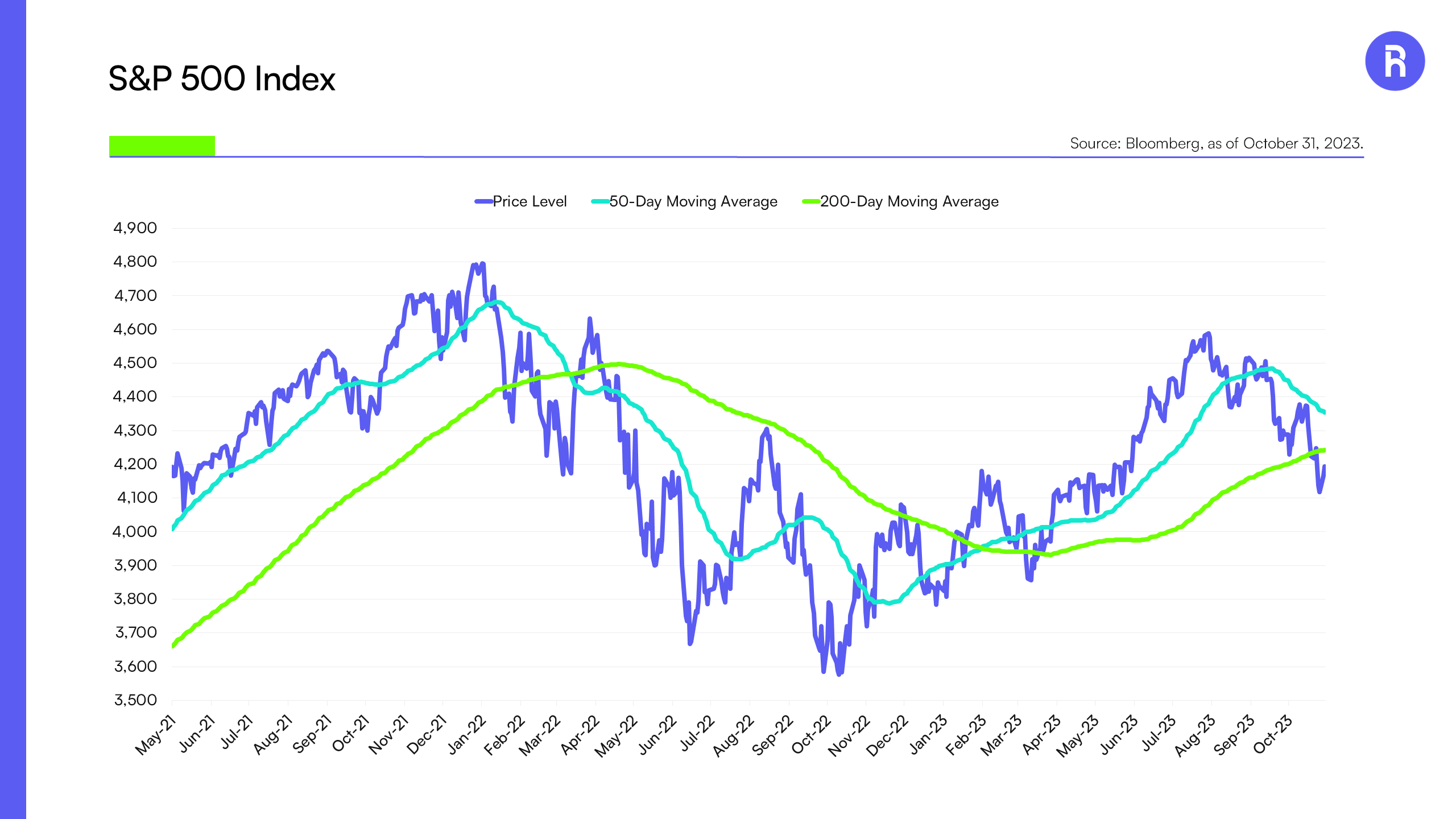 BIG Picture Chart_11.23