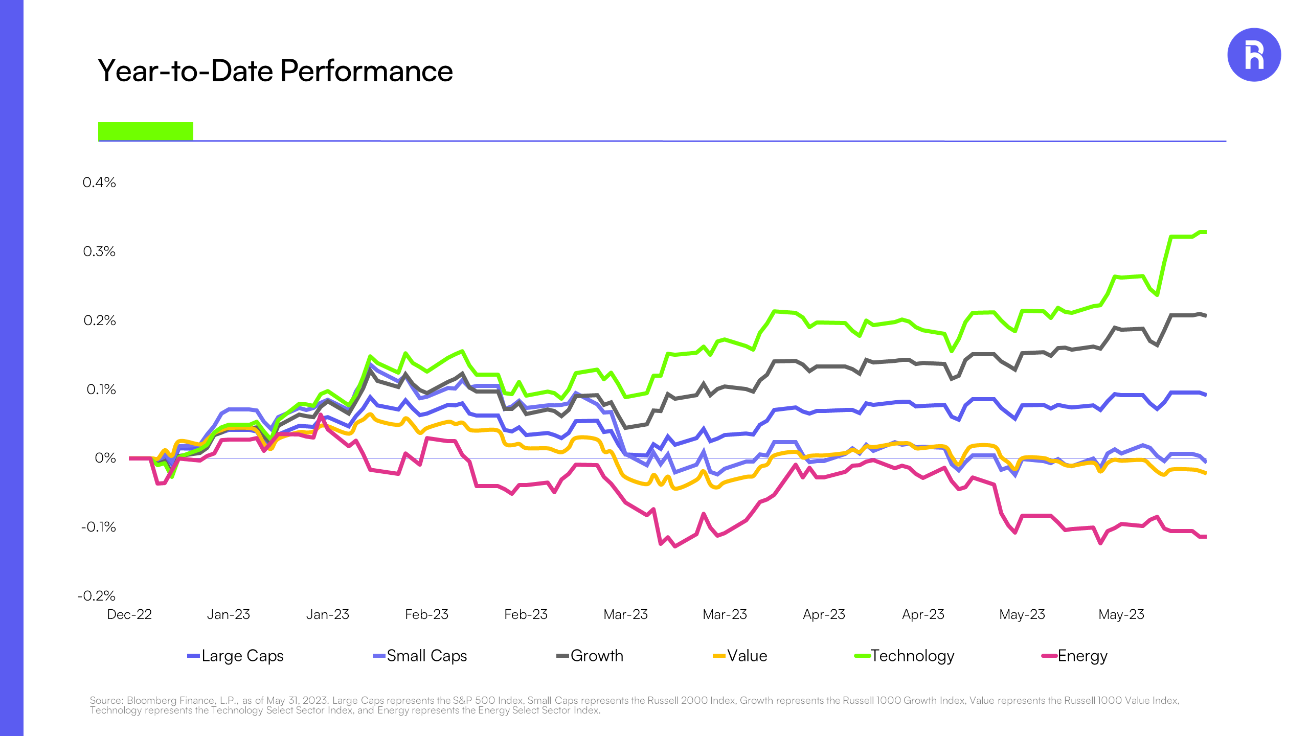 Bigpicture_June_Chart