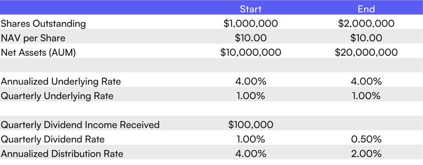 ETF Distributions Blog 1 Revised