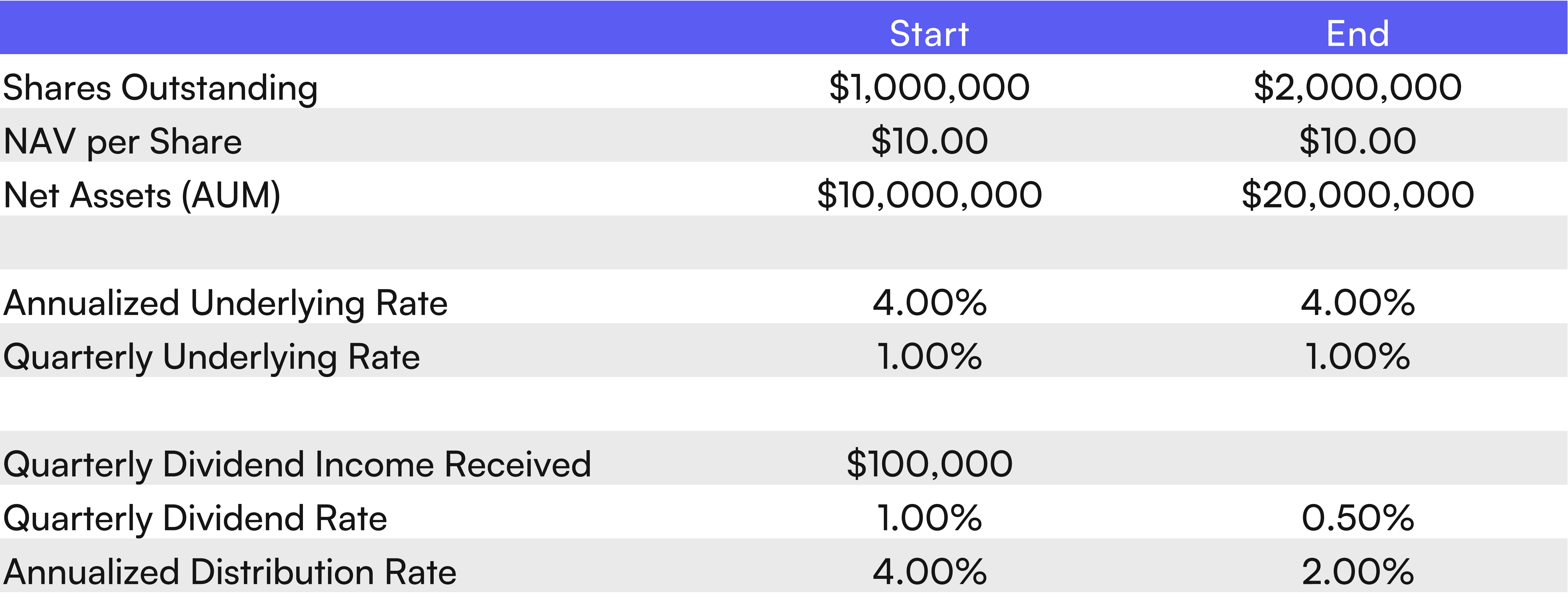 Behind the Curtain: ETF Distributions