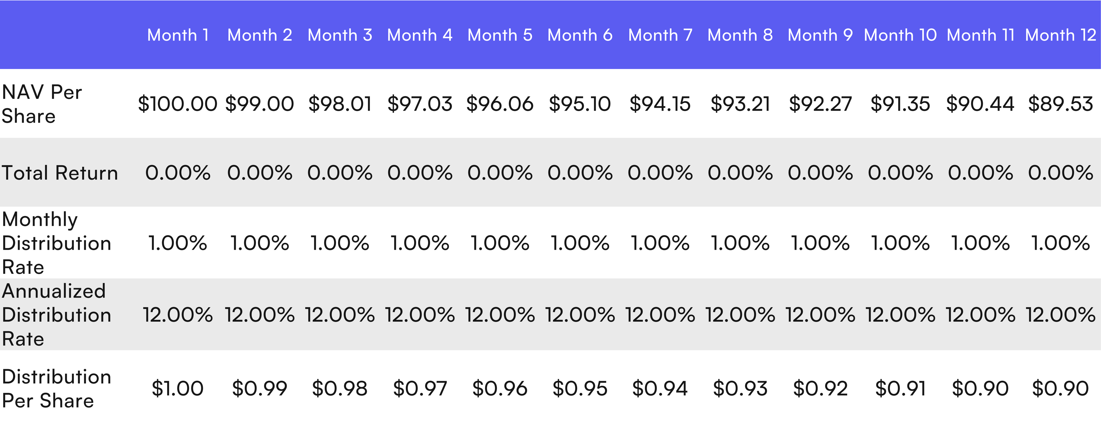 Behind the Curtain: ETF Distributions