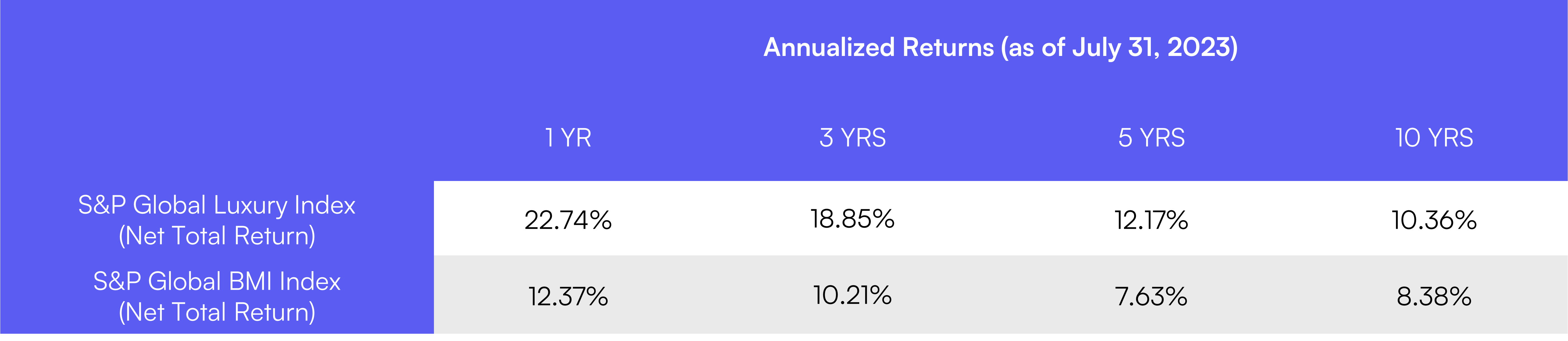 LUXX_Blog_returns table