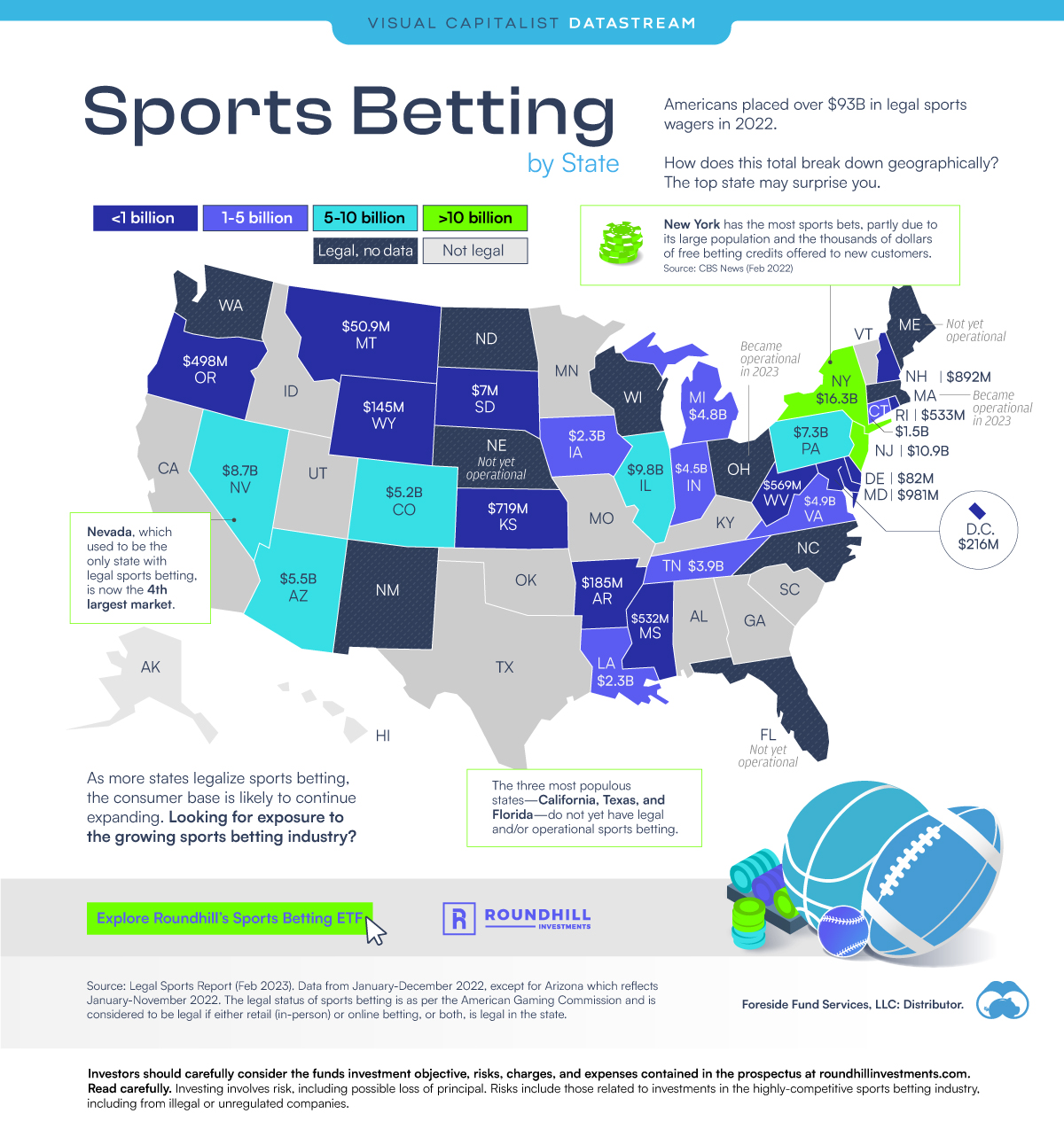 Sports Betting by State