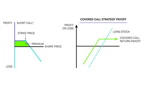 What is a Covered Call ETF