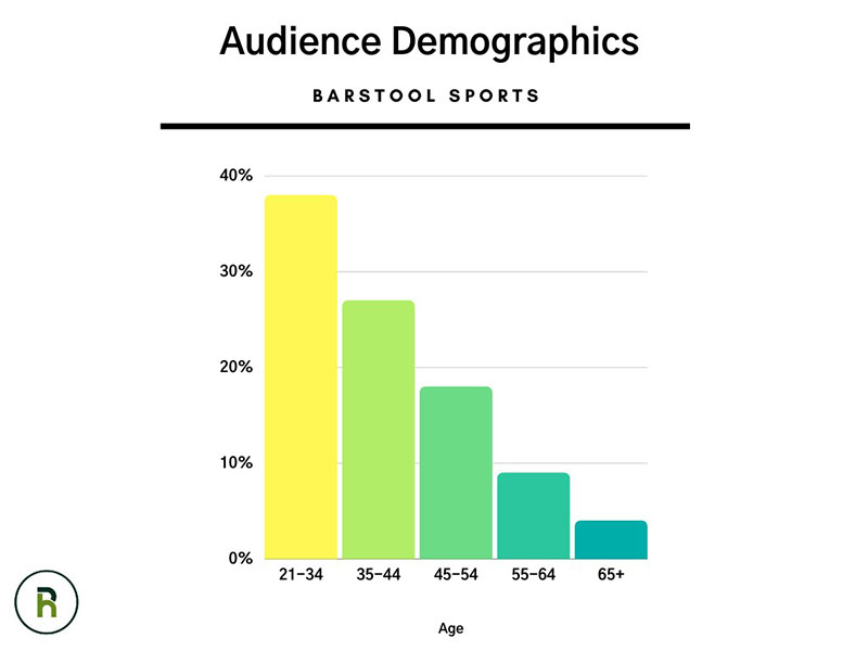 audience-demographics-penn-blog