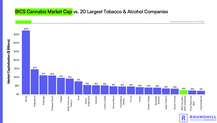 cannabis-investing6