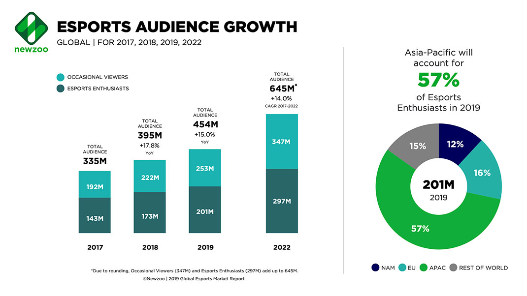 Business of Esports - What Will Be The Game Of The Year?