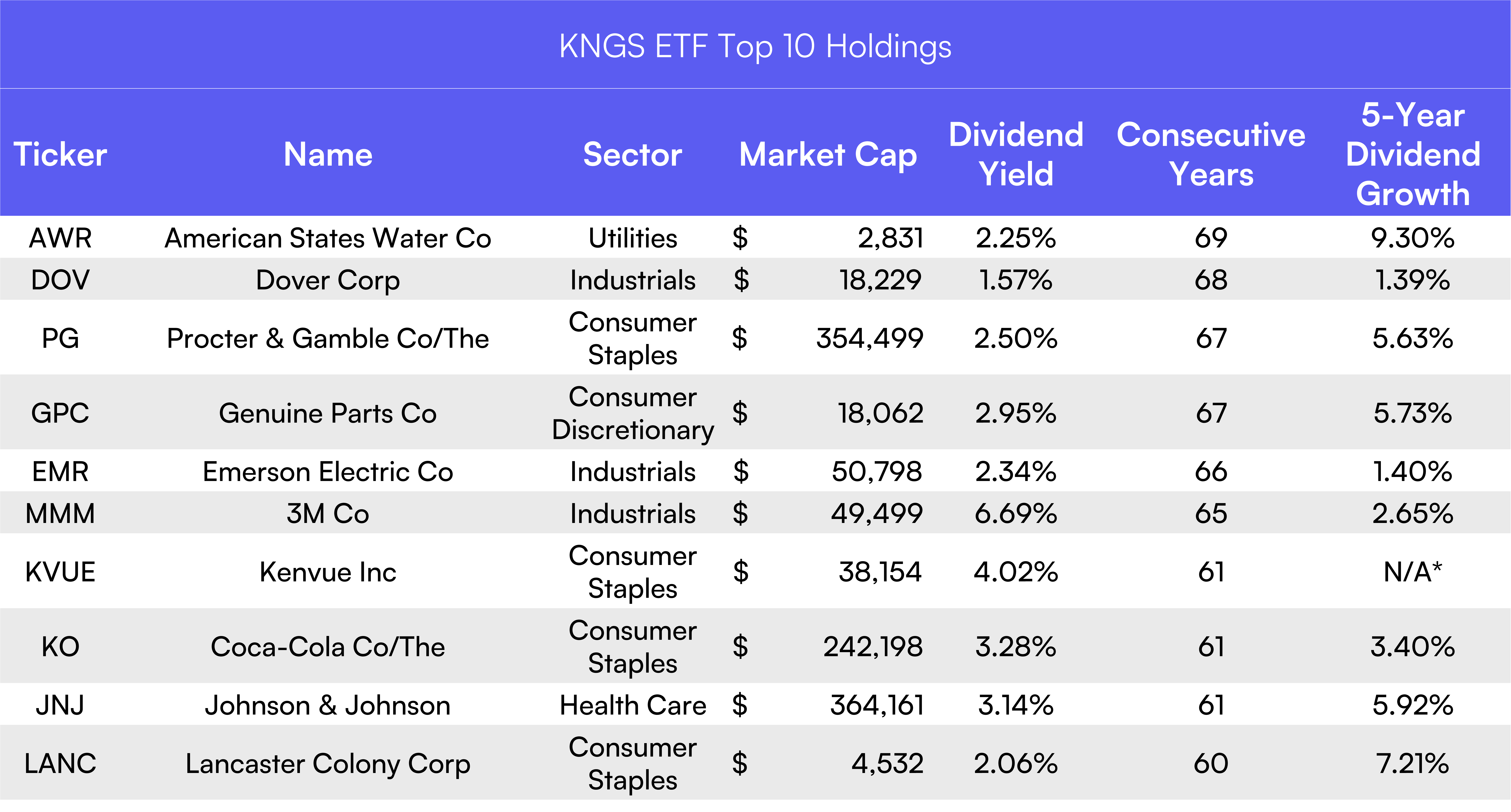 dividend 50 years blog1