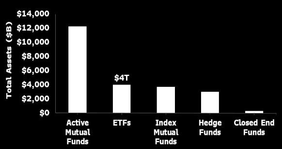 etf-chart-one