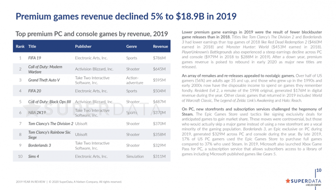 The Rise of Gaming as a Service | Roundhill Investments