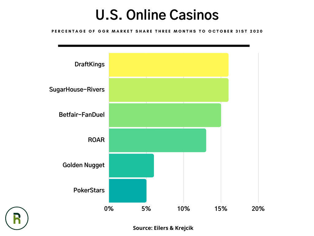 gambling companies