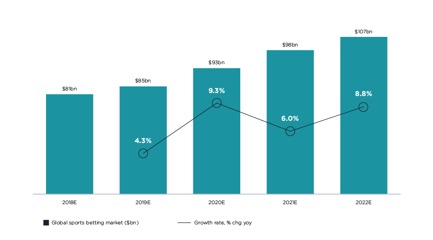 gsg-investment-research