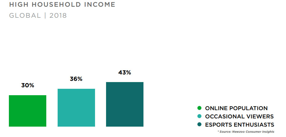 high-household-income