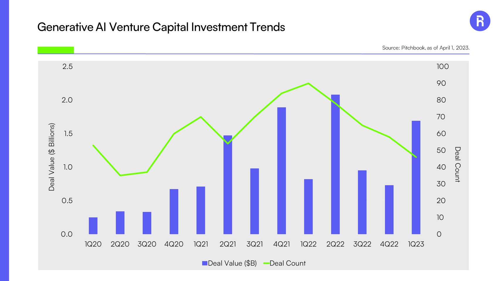 Generative AI Venture Capital Flood to Fuel Nvidia, AI Hardware Investment