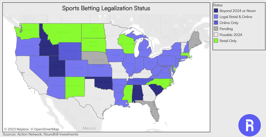 Sports Betting Legalization Map