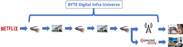 invest-digital-infrastructure-3