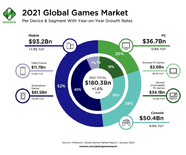 Mobile – The Future of Gaming | Roundhill Investments