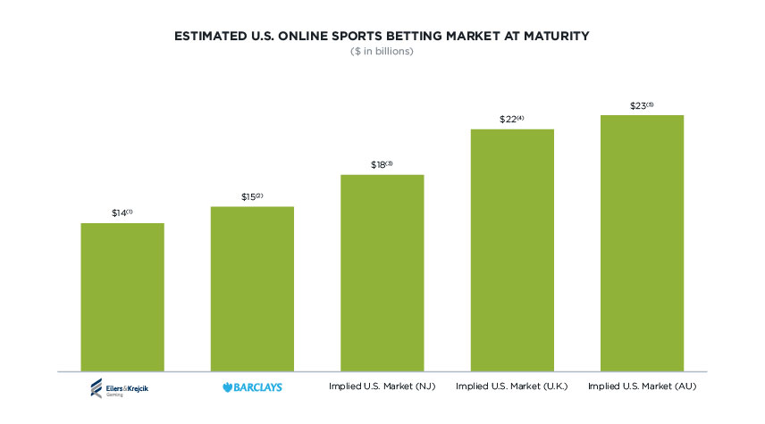 sports-betting-market