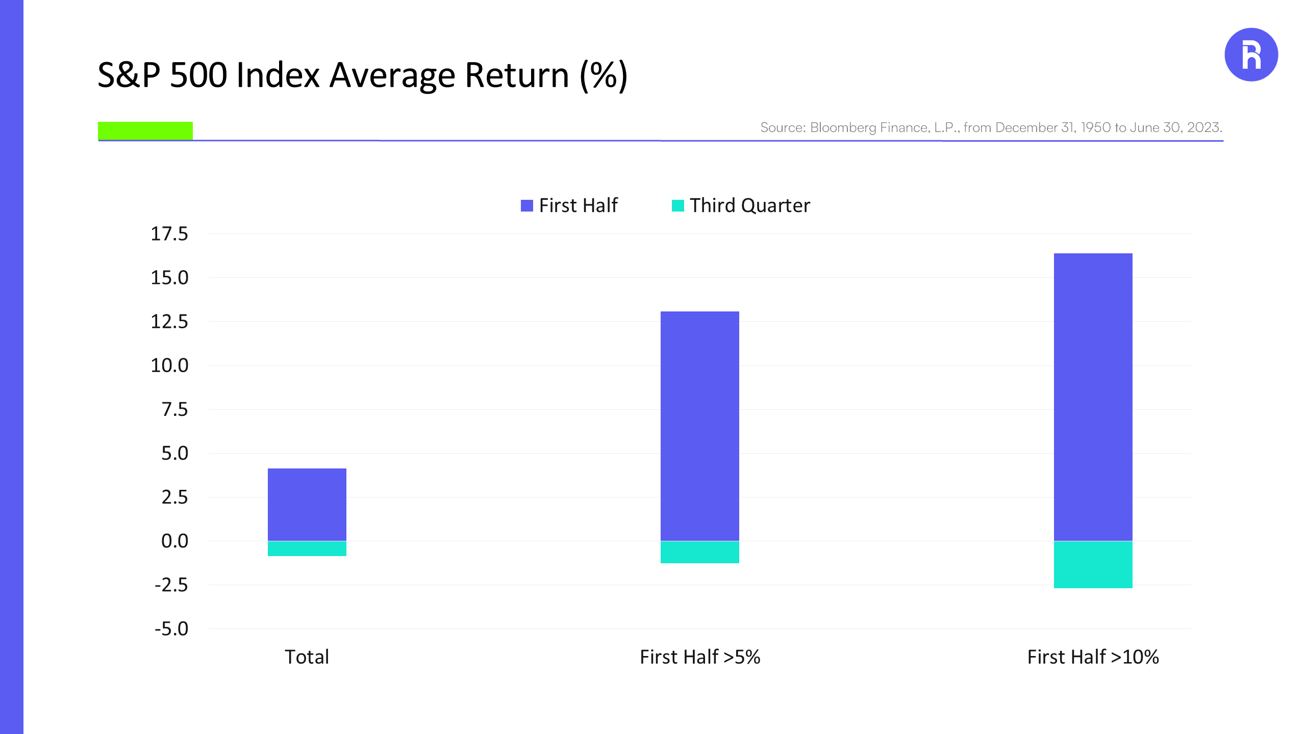 spx average returns
