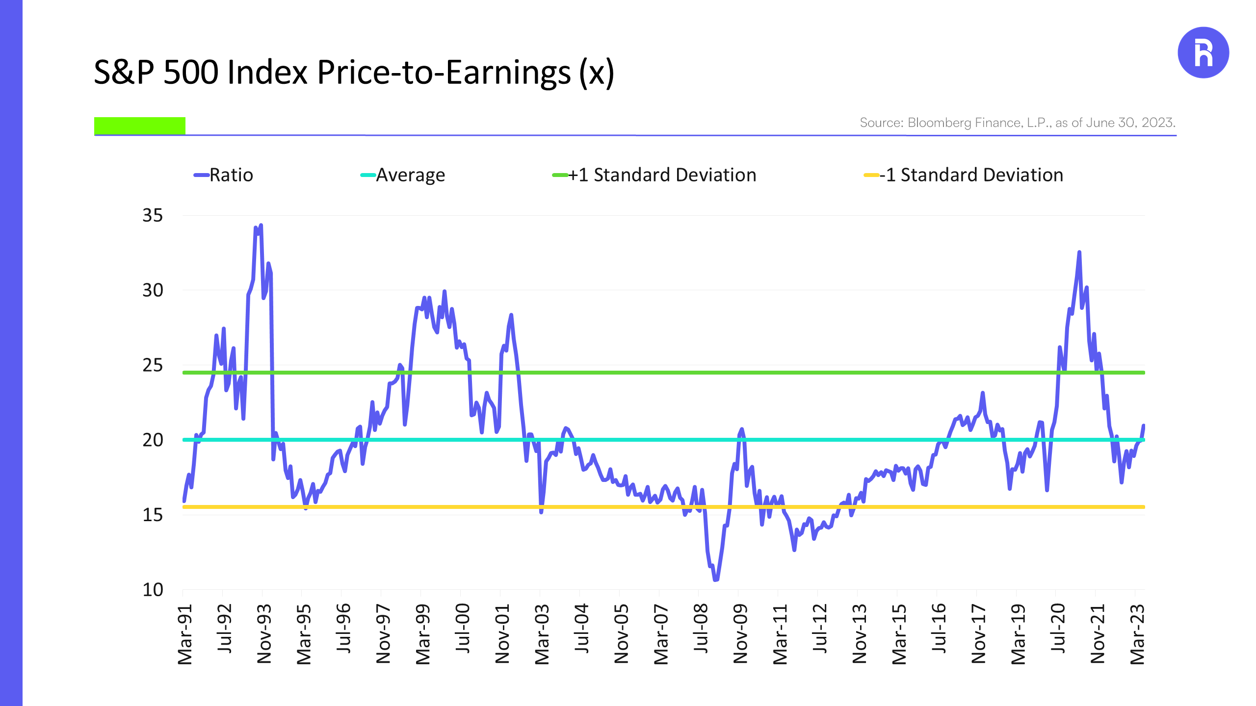 spx pe stdev