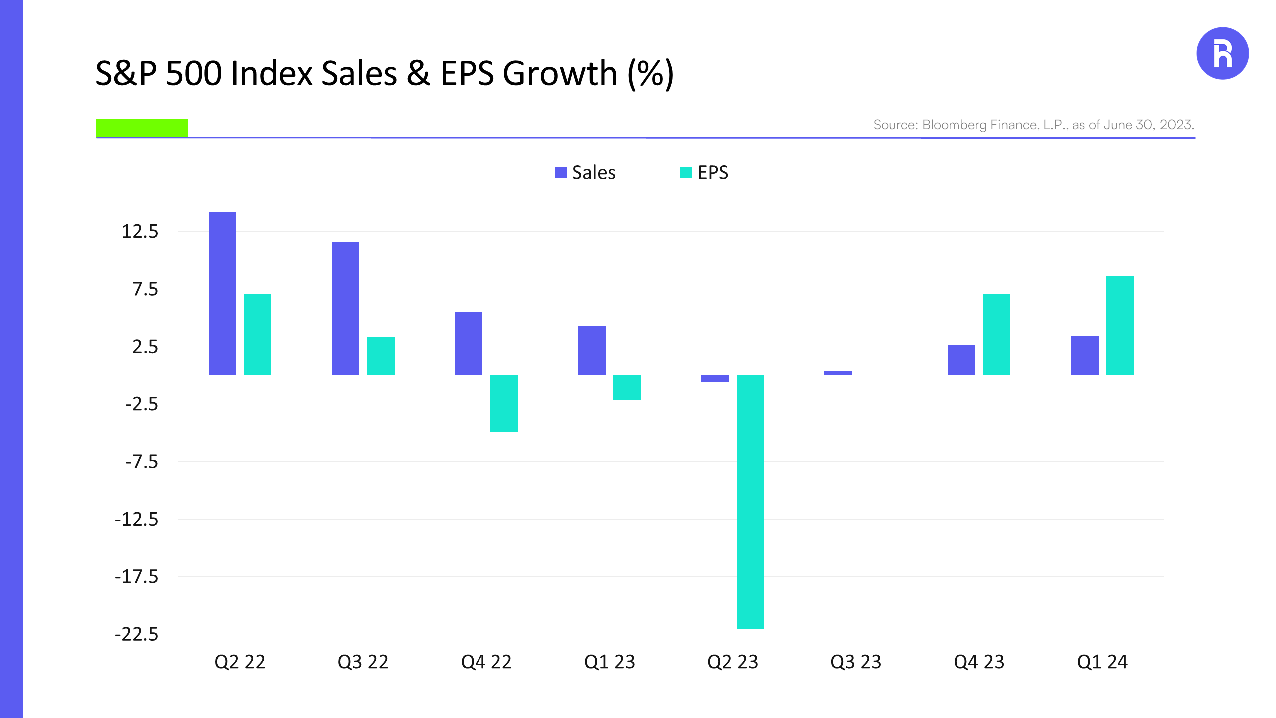spx sales and eps growth