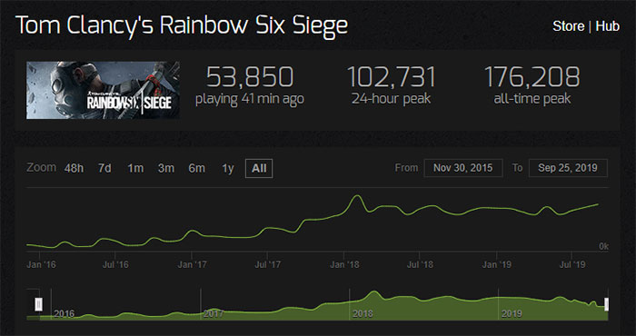 steam-charts