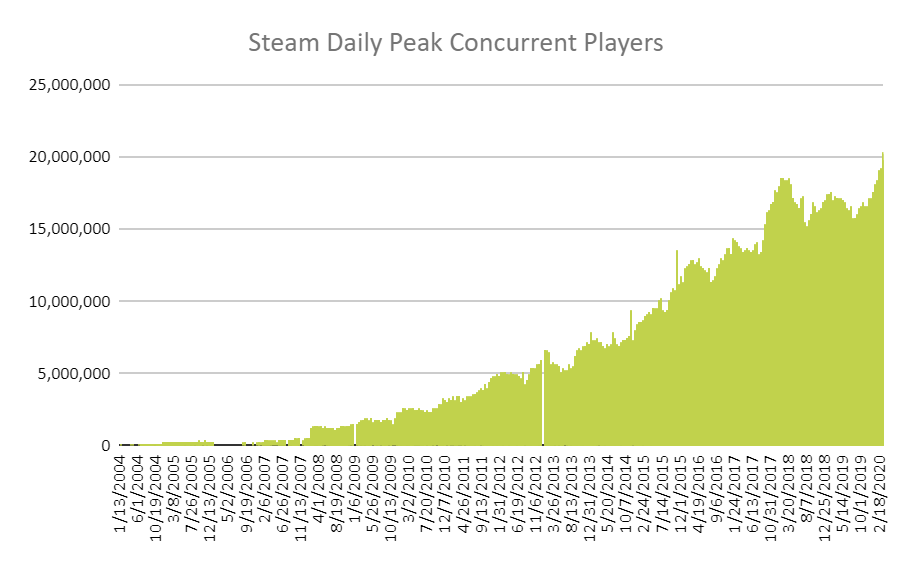 steam-daily