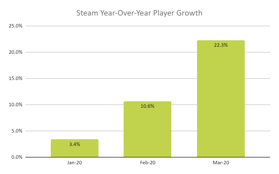 steam-year