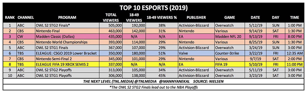 top-10-esports