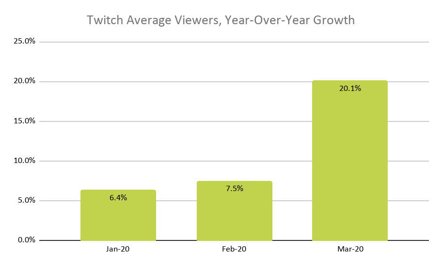 twitch-average