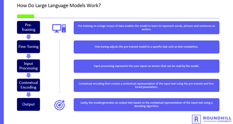 how do large language models work?