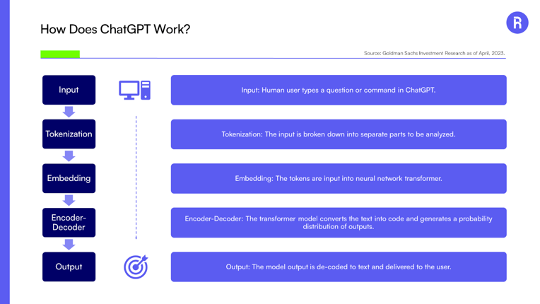 how does chat gpt work?