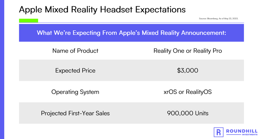 apple mixed reality headset expectations