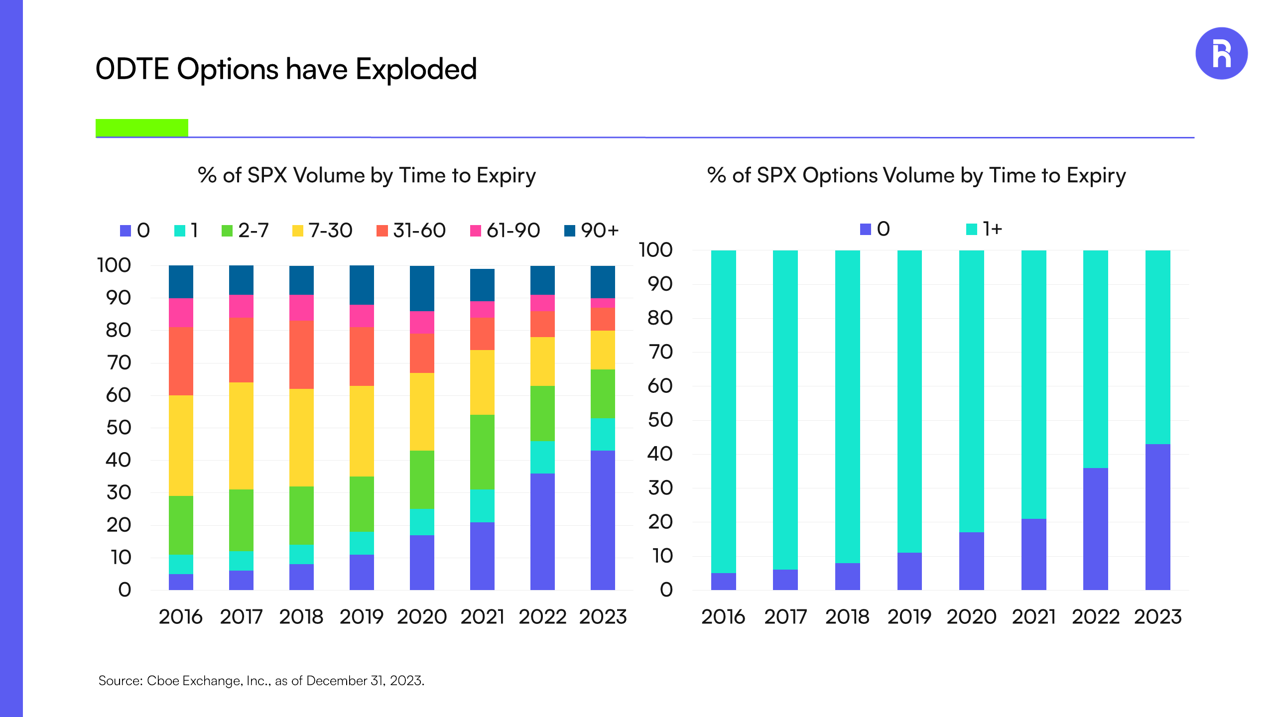 Roundhill Roundup: The Degen Economy